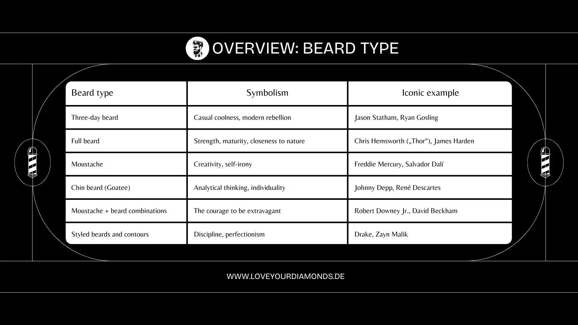 Overview of common beard types and beard styles - matching beard beads for moustaches, full beards, goatees and dreadlocks