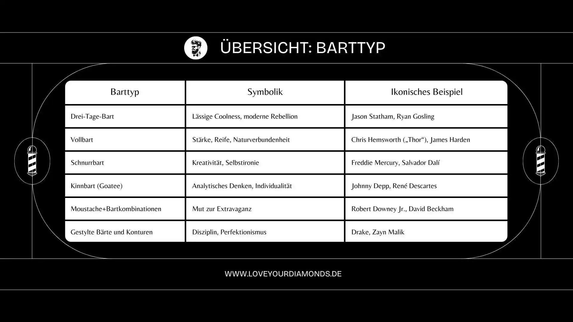 Übersicht gängiger Barttypen und Bartarten – passende Bartperlen für Schnurrbart, Vollbart, Kinnbart und Dreadlocks