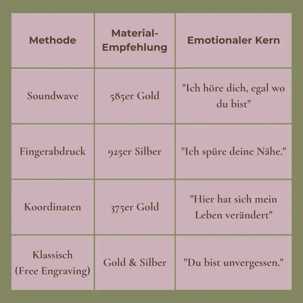 Echtgold Schmuck personalisieren besonderer Silberschmuck gravierbare Medaillons